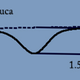 Illustration for article titled How Will The 2014 World Cup Ball Swerve? An Aerodynamic Test